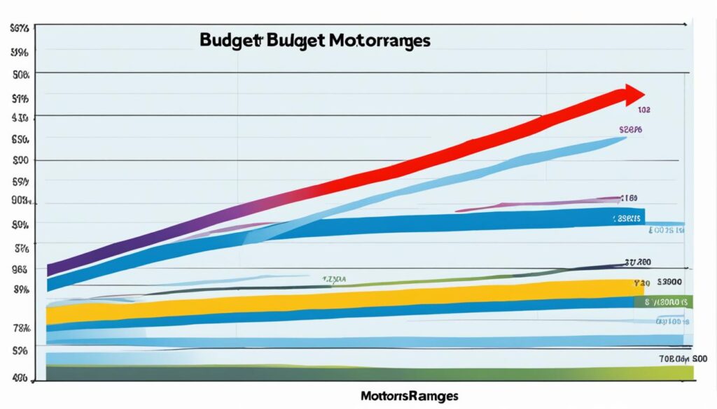 Orçamento Motorhome usado Orçamento Motorhome usado